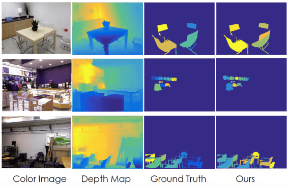experimental-results